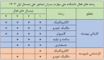 رشته های فعال آموزشکده