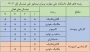 رشته های فعال آموزشکده