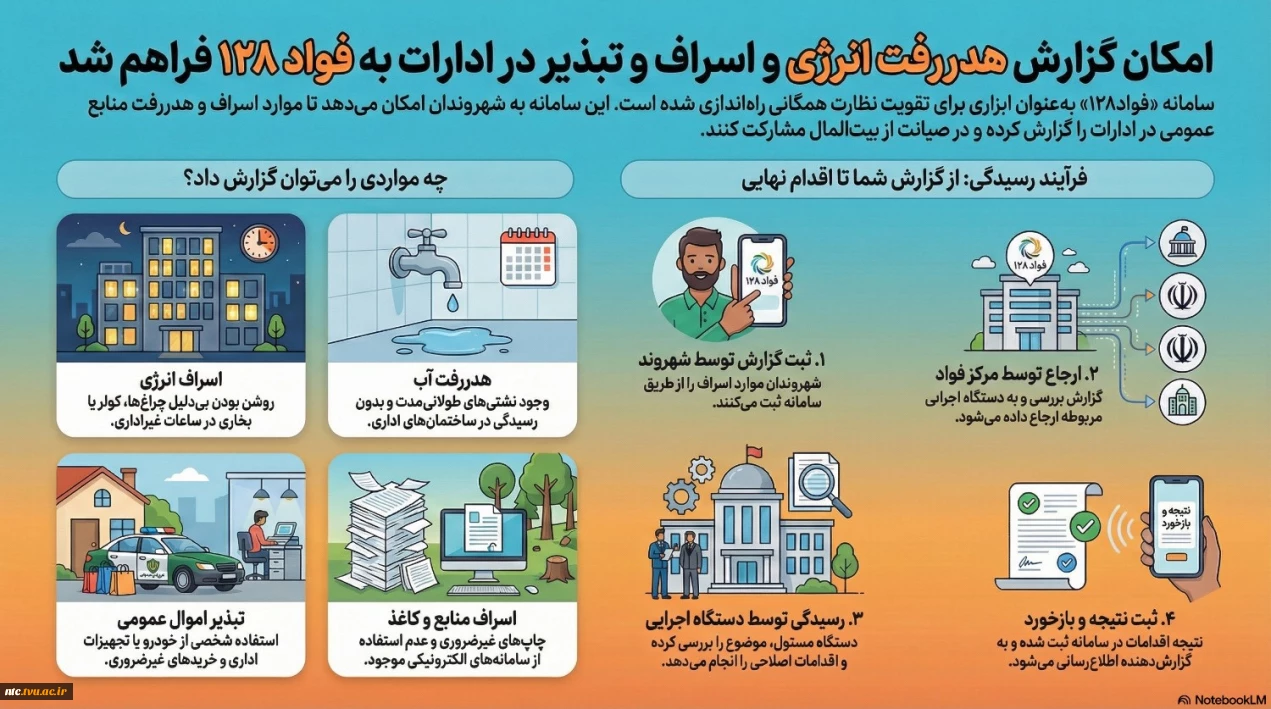 سامانه فواد