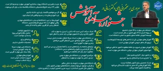 مروری بر سخنرانی های دکتر زمانی در جشنواره سرآمدی آموزش