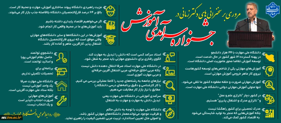 اینفو copy